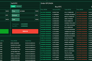 UNDERSTANDING MARKET ORDER ON NAIJACRYPTO