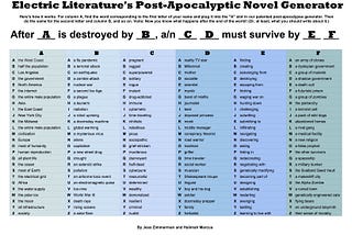 Discover the Plot of Your Post-Apocalyptic Novel With Our Handy Chart