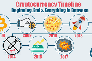 History of Cryptocurrency