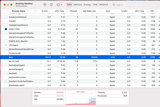 Running 1 Million Threads in Java