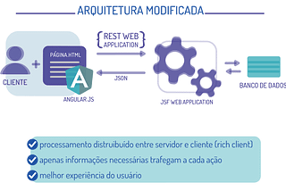 Sobre mesas, softwares e migração de arquitetura