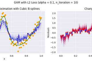 Illustration of Gradient Boosting from Scratch