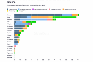 Fossil Gas: A Barrier to Clean Energy Transition in Asia