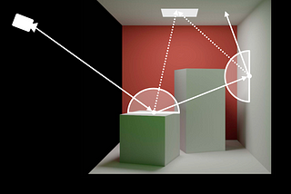 Real-Time Ray Tracing: An Overview of the Challenges and Complexities