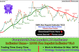 scalping indicator pro mt4 free download