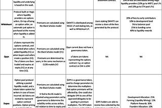 DeFi Options Comparison