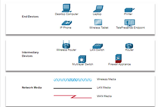 Network Representations