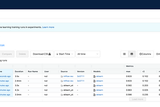 Tutorials and Examples MLflow Part II