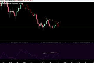 Bitcoin Technical Analysis