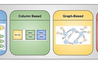 Deep Dive into NoSQL Database Types