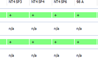 IAT-Hooking Bypass