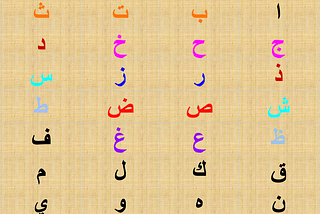 12 Things You Need to Know About the Arabic Alphabet