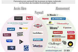 Les différents modèles économiques de la presse en ligne nationale