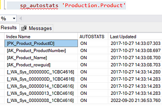 Sql Server Statistics