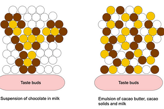 What’s the science behind flavor and viscosity in sipping chocolate?