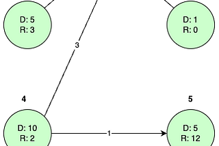 Estimating market balance in a dynamic environment