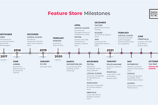 Feature Store Milestones
