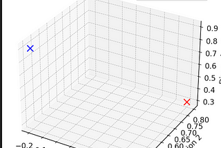 Understanding the world of AI : Part 1