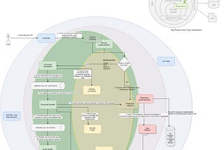 A simple template for Onion Architecture with .NET 5