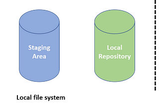 Getting Started With Git