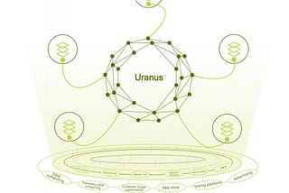 Платформа Uranus — выгодная замена общественному облаку. Обзор, возможности и описание технологии
