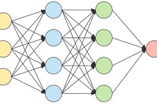 Neural Networks – an Intuition - KDnuggets