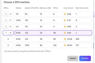 Full parameters Fintune Mistral 7b v0.2 instructs on 96 Gb GPUs with accelrate and FSDP