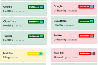 Some screen shots of systems in healthy, ailing, and unhealthy states