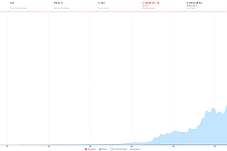 Samāpatti BTC 1D Strategy Backtest