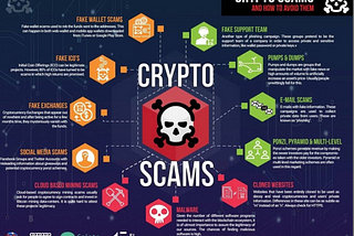 Top Crypto Scams To Avoid