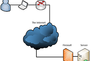 When the network is your problem (Developer Edition).