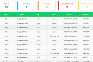 Syncfusion Data Grid Flutter