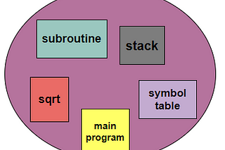 Implement Your Own Operating System (week 04)