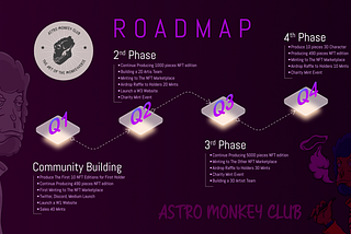 Astro Monkey’s First Roadmap