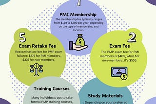 PMP Certification Cost In Egypt