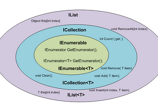 Choosing Between IEnumerable and List in C#