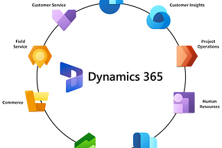 Better Together: Dynamics 365 CRM & SAP