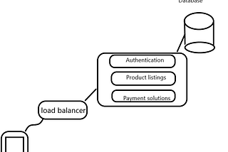 Don’t create your side project with a Microservice Architecture