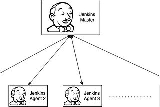 Jenkins On-Demand Agents