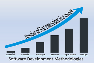 Automated (Test Execution + Decision Making) = ?