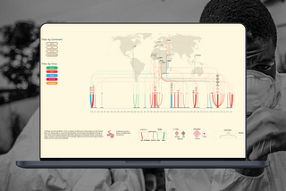 40years of Ebola: Visualizing Ebola virus historical timeline