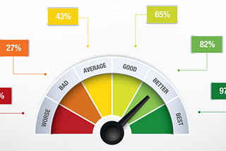 Performance Optimization Considerations for an Enterprise Application