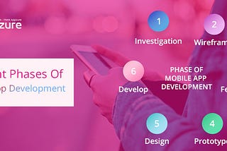 Phases of Mobile App Development Life Cycle