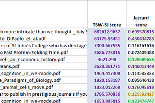 Phrase Indexing and Document Relatedness: A Journey