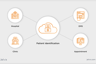 Mastering Patient Identification: Ways to Prevent Errors in Healthcare Management