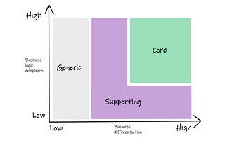 Book review: Learning Domain-Driven Design by Vlad Khononov