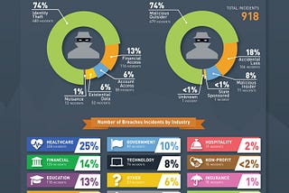 Identity matters: Rebooting your enterprise identity governance and management initiative