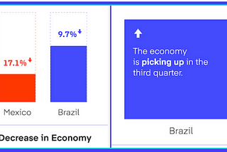 Differences in Mexico & Brazil economies