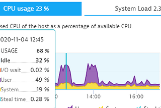 Auto Scaling in CF based PaaS cloud — Myths Vs reality