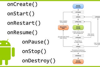 Observe Lifecycle event in Jetpack Compose